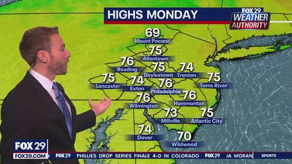 Weather Authority: 10 p.m. Sunday forecast
