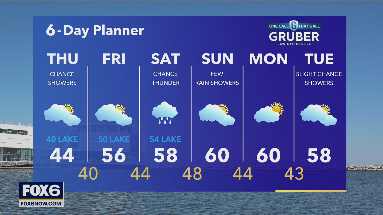 Weather webcast with Rob Haswell