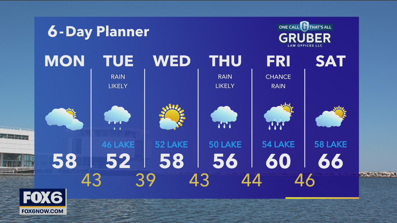 Weather webcast with Rob Haswell