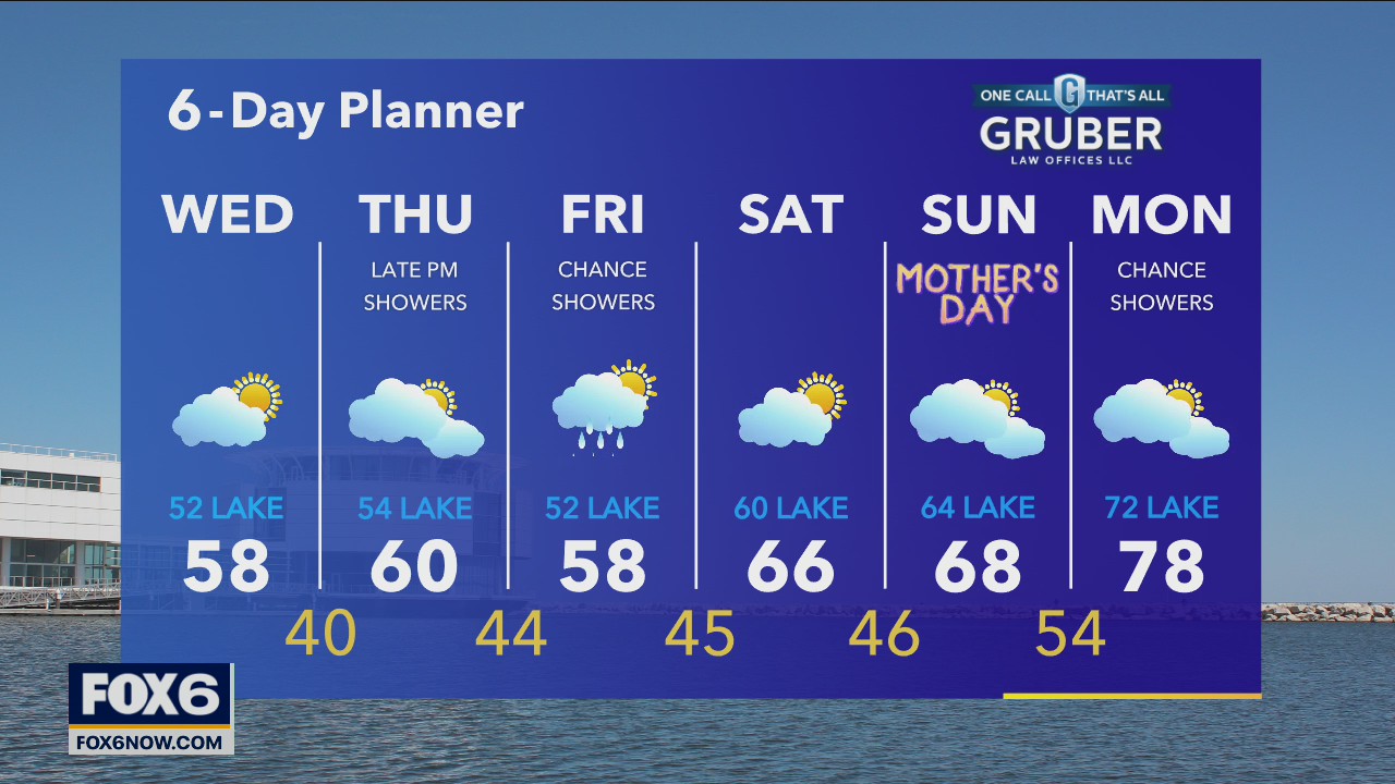 Weather webcast with Rob Haswell