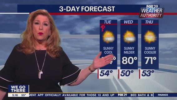 Weather Authority: Tuesday, 5 a.m. forecast