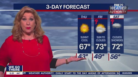 Weather Authority: 5 a.m. Thursday update