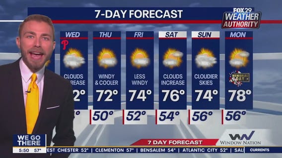 Weather Authority: Monday morning forecast