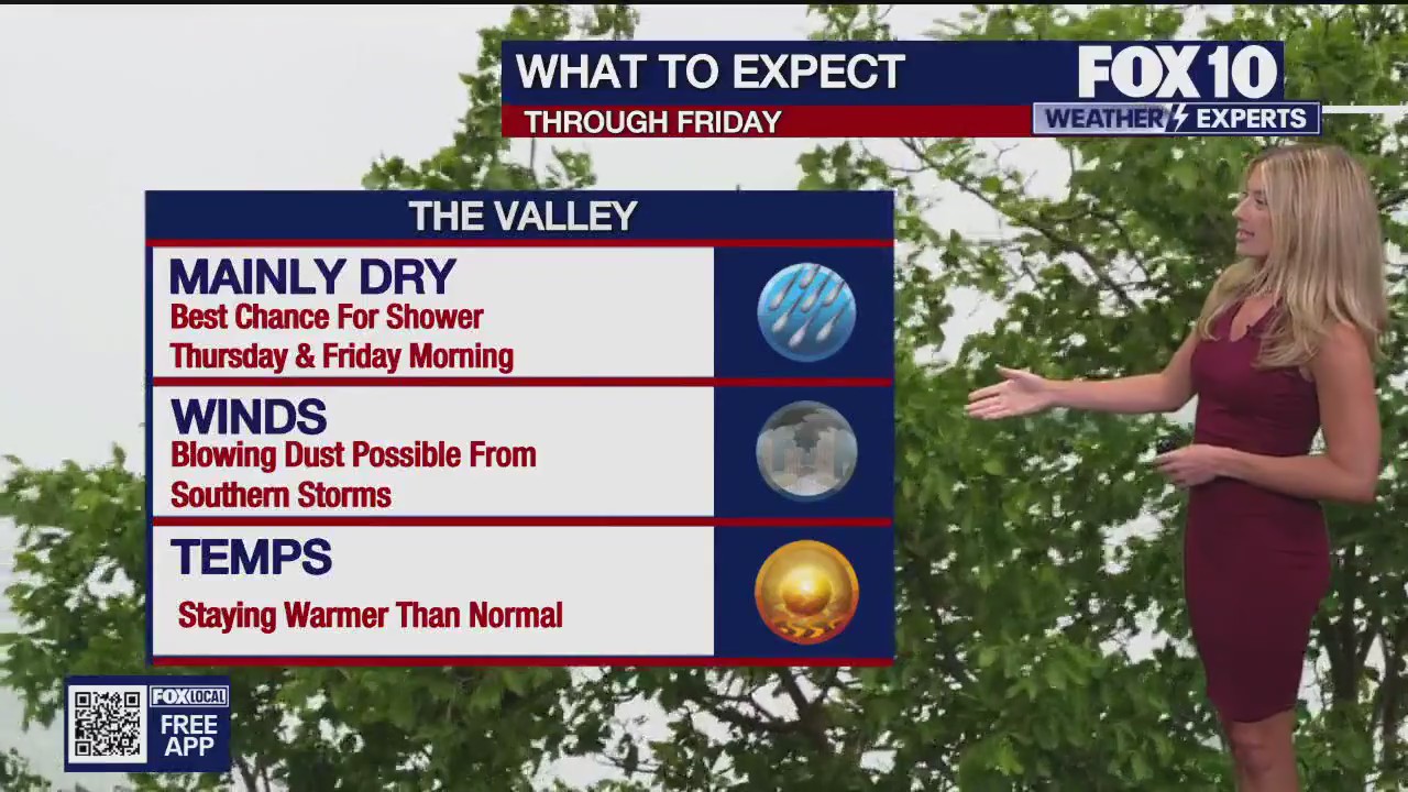 Evening Weather Forecast - 7/29/25