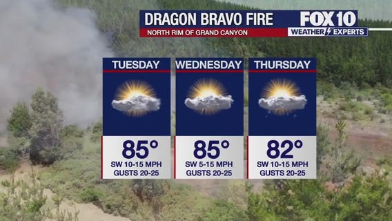 Dragon Bravo Fire outlook l Weather & Whatever