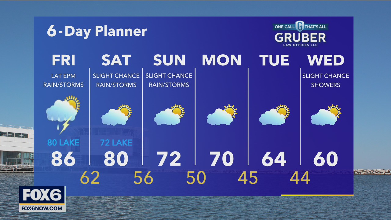 Weather webcast with Rob Haswell