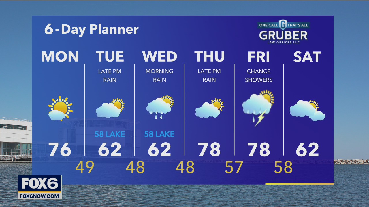 Weather Webcast with Rob Haswell