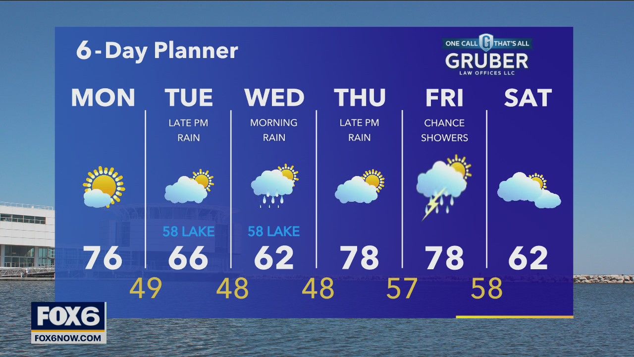 Weather Webcast with Stephanie Barichello