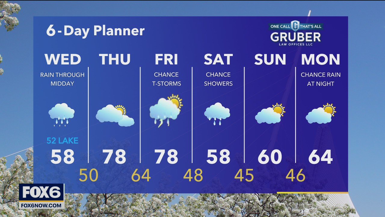 Weather webcast with Rob Haswell