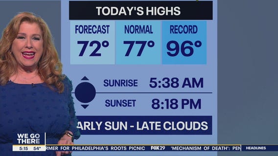 Weather Authority: Thursday, 5 a.m. forecast