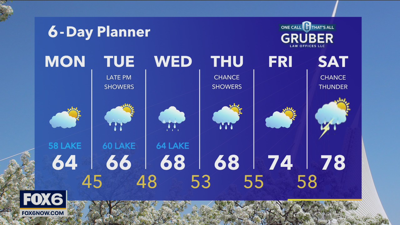 Weather webcast with Rob Haswell