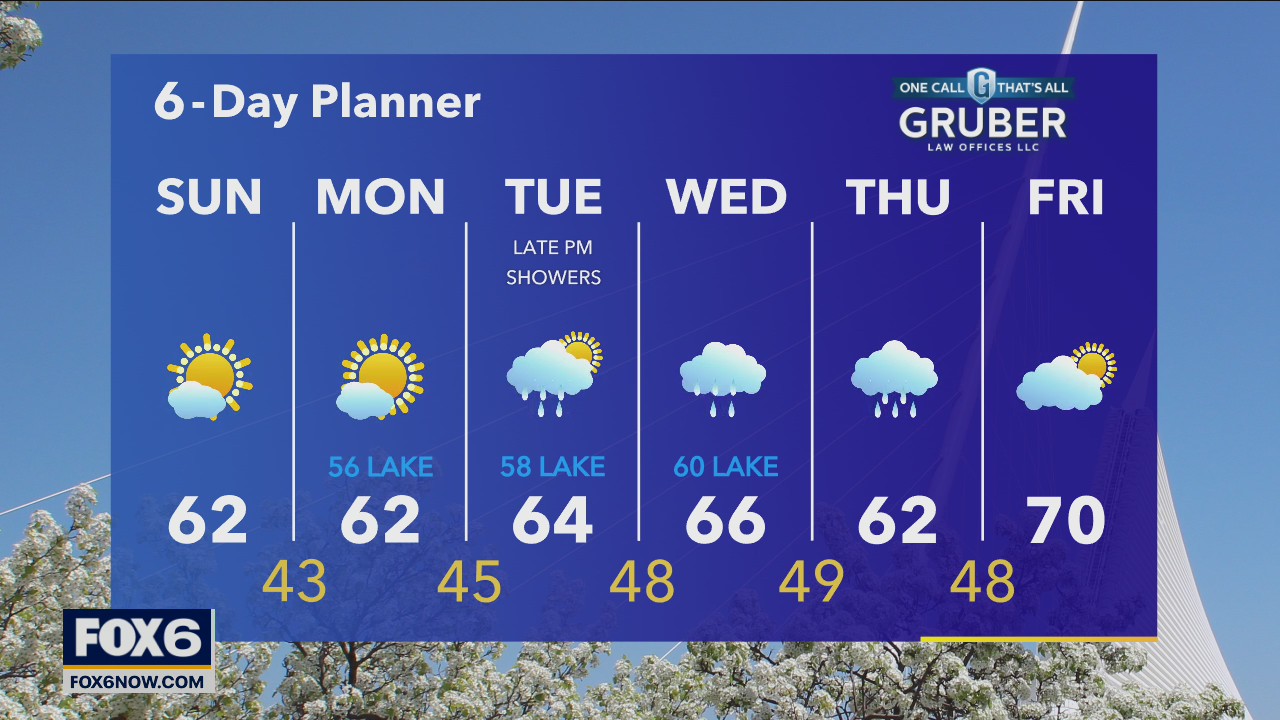 Weather webcast with Rob Haswell