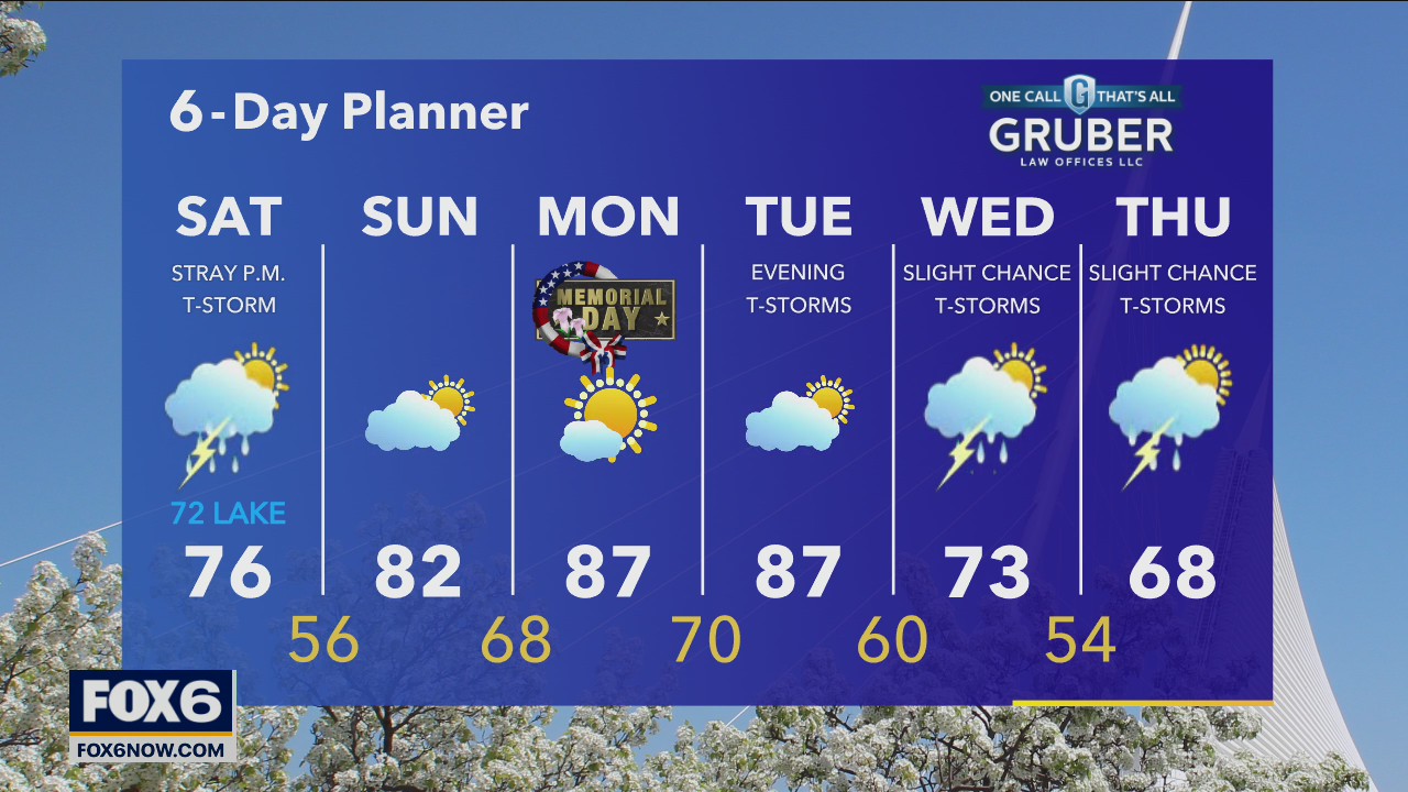 Weather Webcast with Stephanie Barichello
