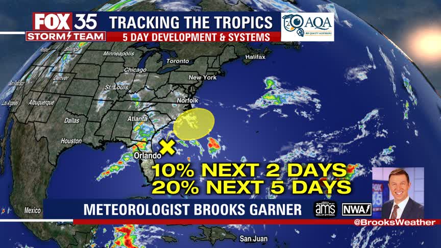 Tracking the Tropics: Oct. 6, 2020