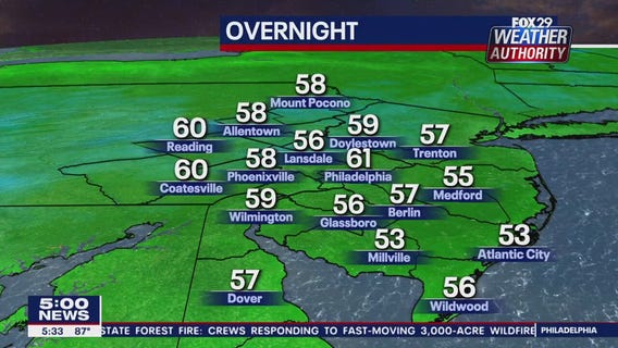 Weather Authority: 5 p.m. Thursday forecast
