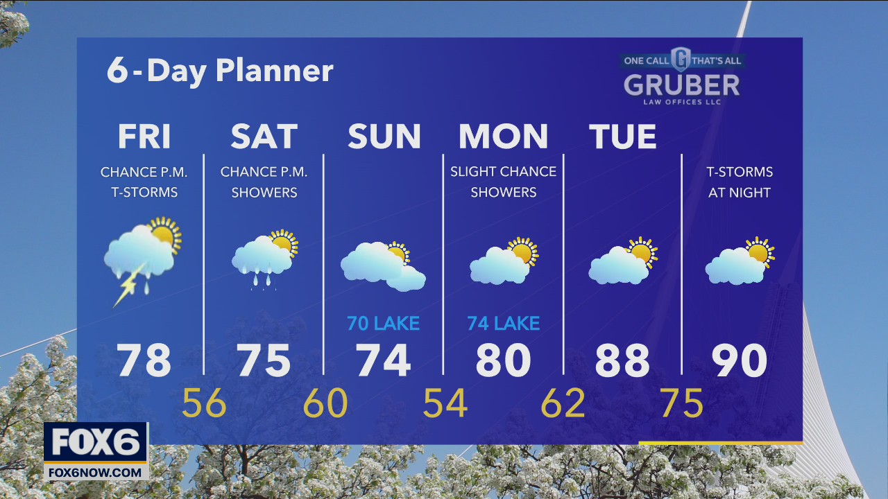 Weather webcast with Stephanie Barichello
