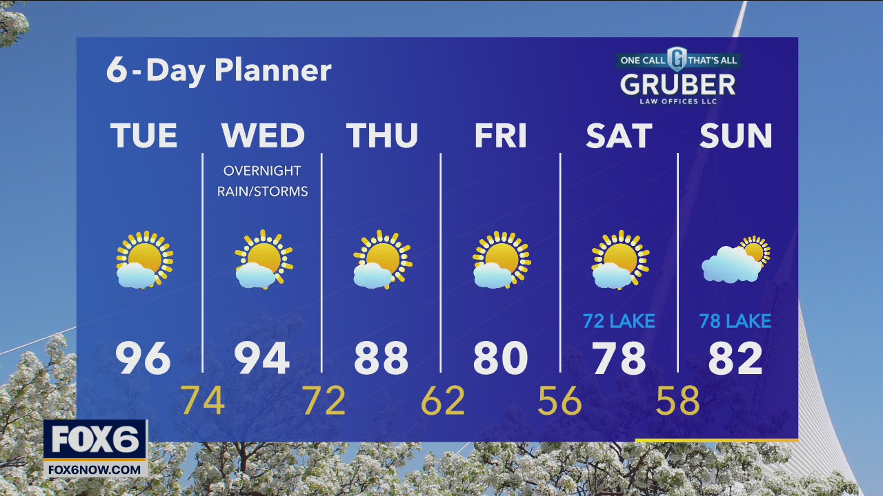 Weather webcast with Rob Haswell