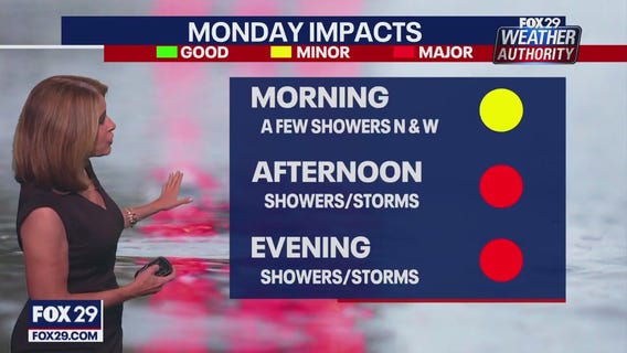 Weather Authority: 10 p.m. Sunday forecast