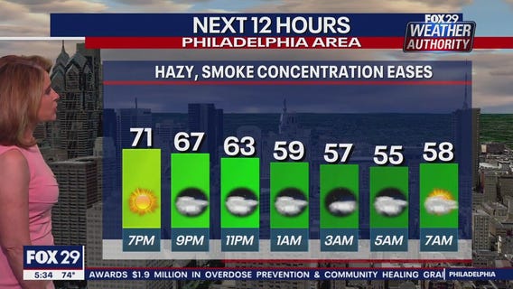 Weather Authority: 5 p.m. Thursday forecast