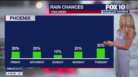 Evening Weather Forecast - 8/21/25