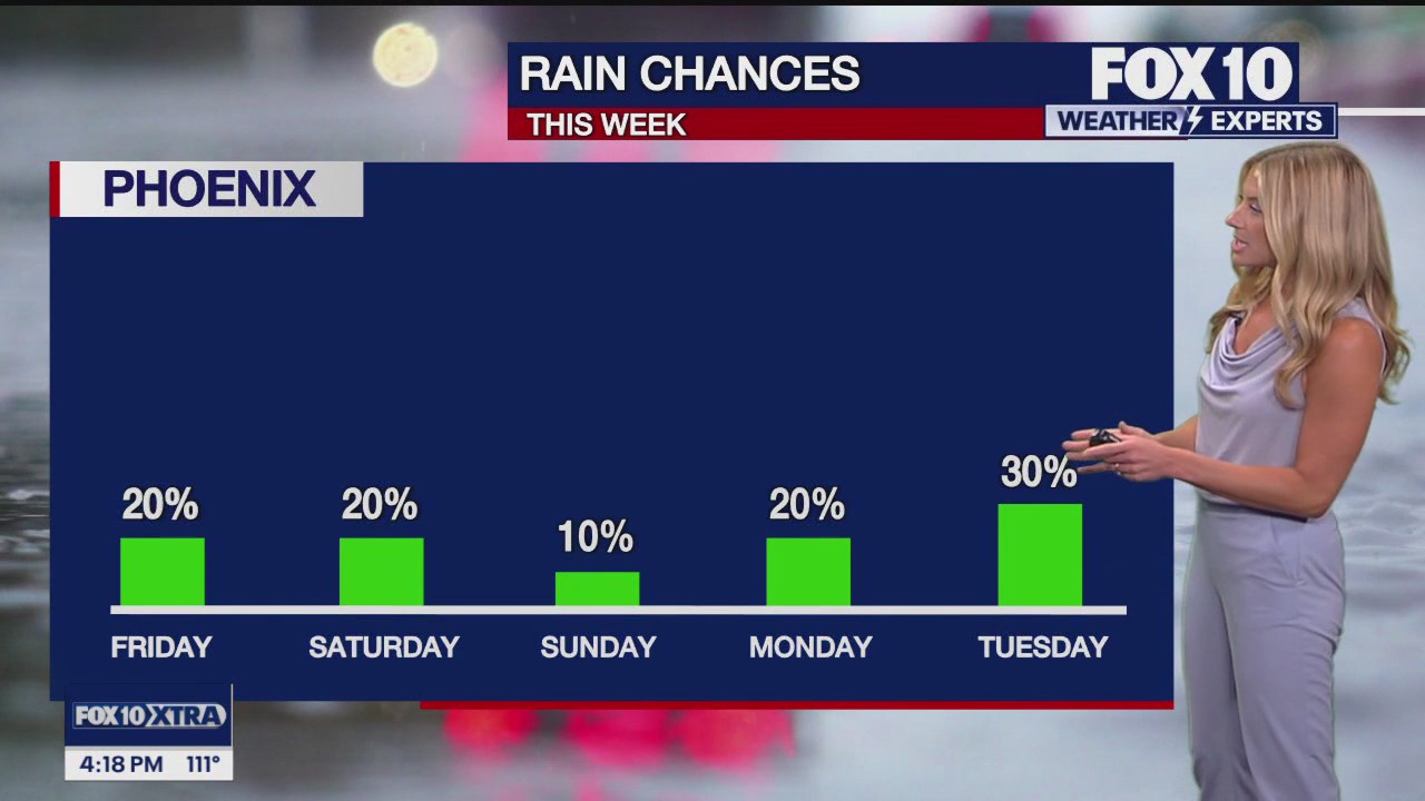 Evening Weather Forecast - 8/21/25