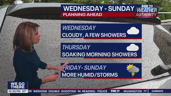 Weather Authority: Tuesday, 10 p.m. update