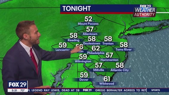 Weather Authority: 5 p.m. Friday forecast
