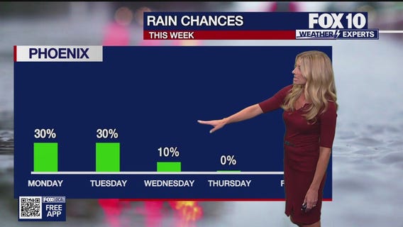 Evening Weather Forecast - 8/24/25
