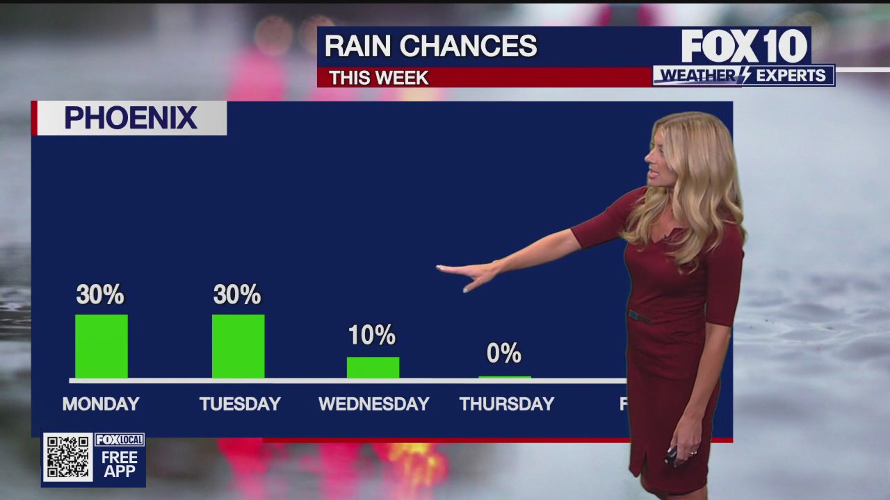Evening Weather Forecast - 8/24/25