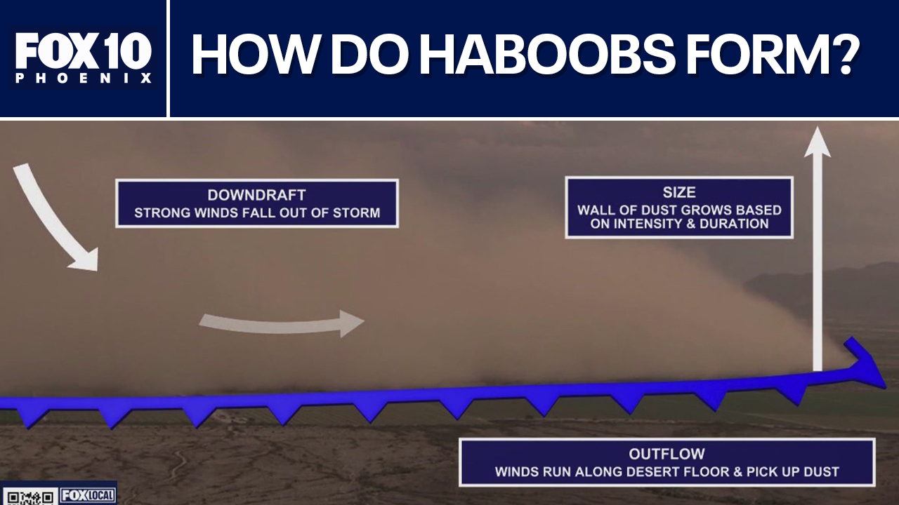 Monsoon: Monday haboob traveled 100+ miles