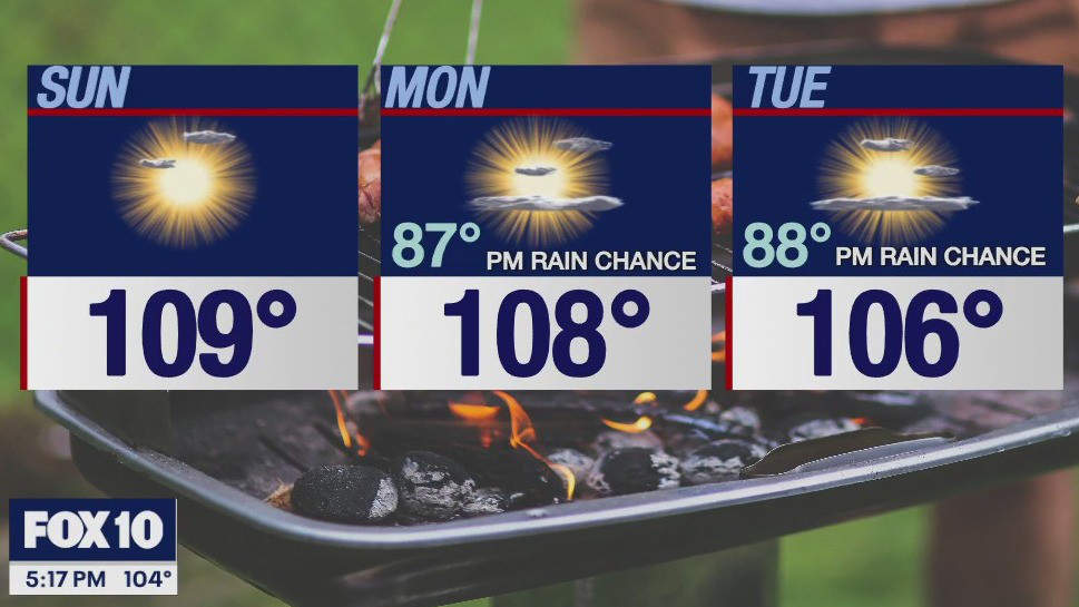 5 p.m. Weather Forecast - 8/30/25