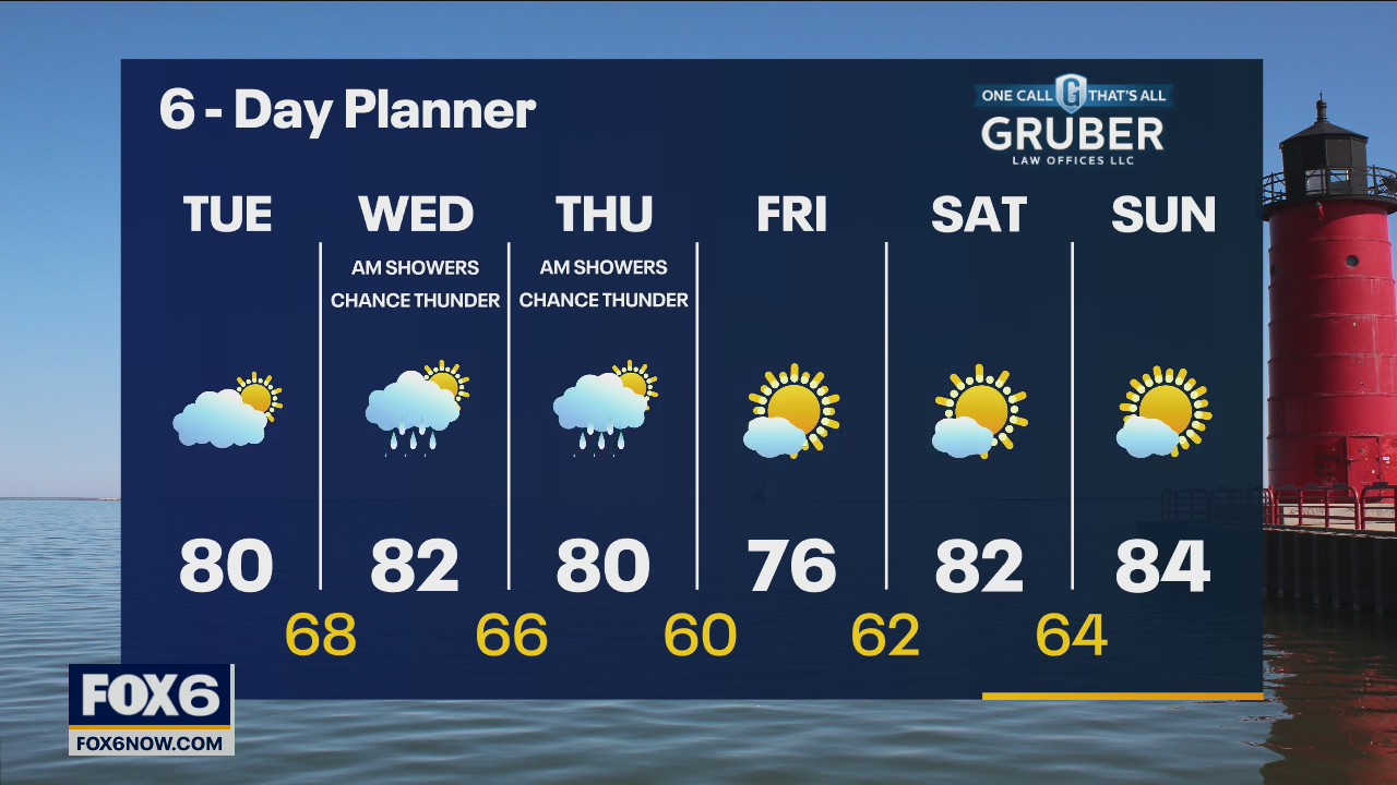 Weather webcast with Rob Haswell