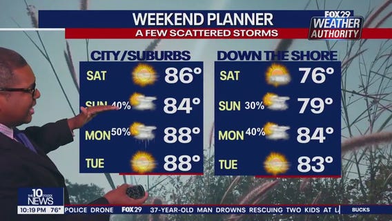 Weather Authority: 10 p.m. Friday forecast