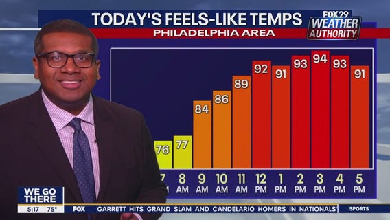 Weather Authority: Monday, 5 a.m. forecast