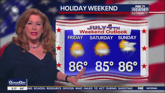 Weather Authority: Friday, 5 a.m. forecast