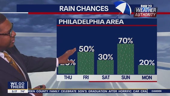 Weather Authority: Thursday, 5 a.m. forecast