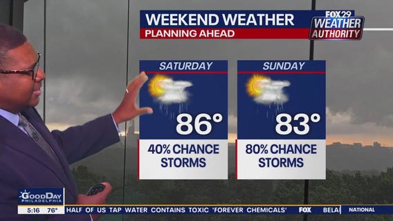 Weather Authority: Friday, 5 a.m. forecast