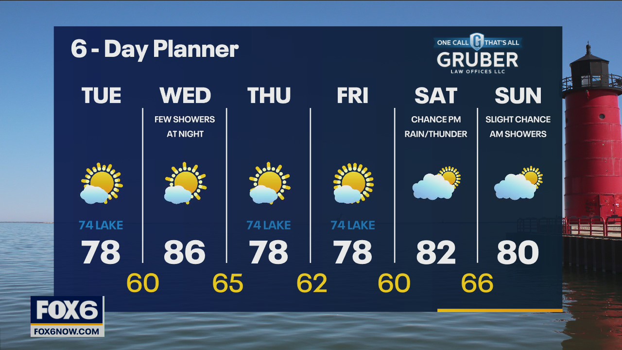 Weather webcast with Rob Haswell