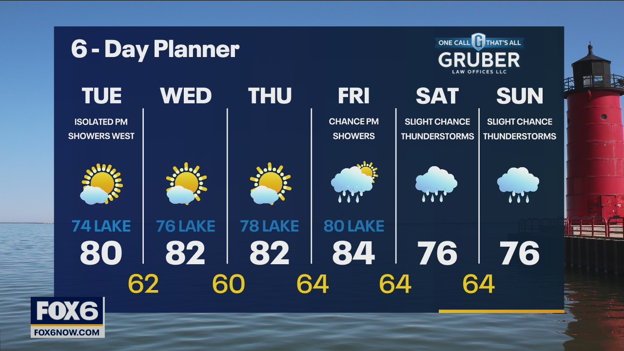 Weather webcast with Rob Haswell