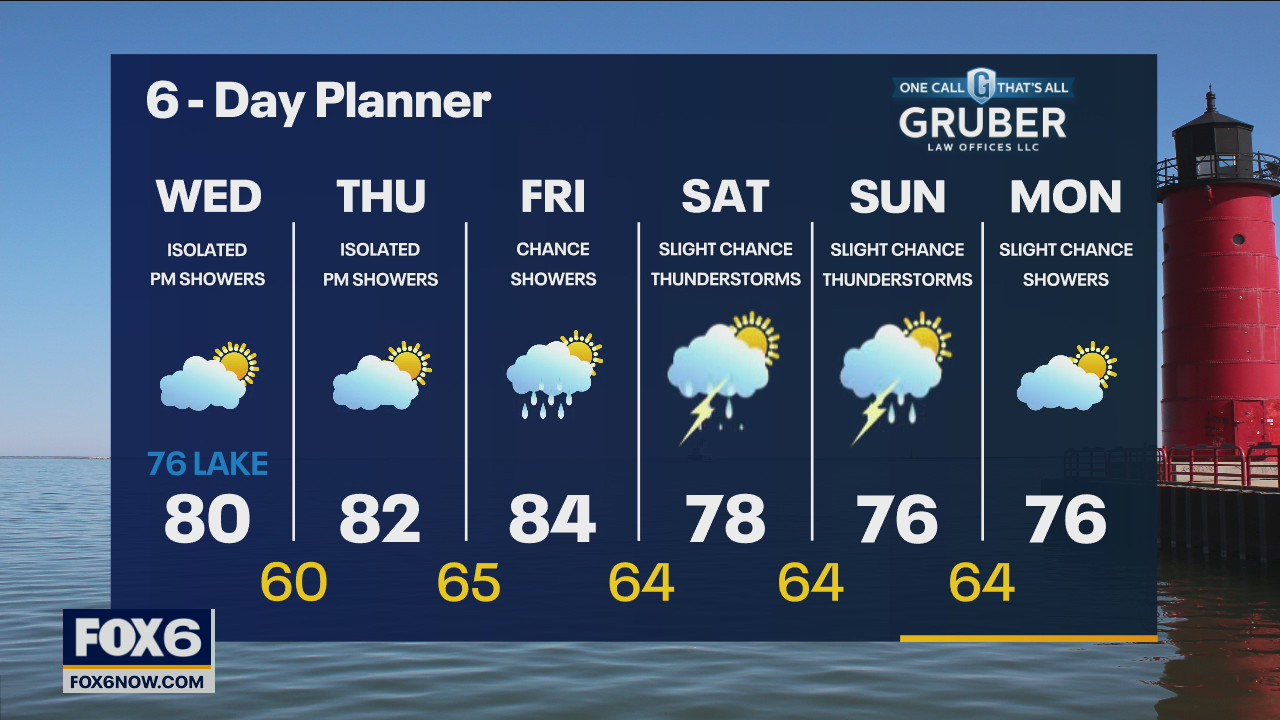 Weather webcast with Rob Haswell