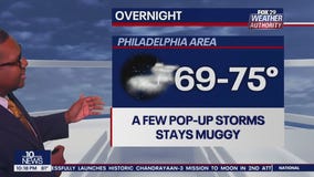 Weather Authority: 10 p.m. Friday forecast