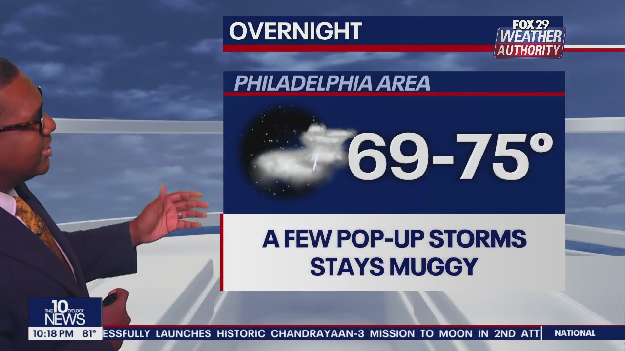 Weather Authority: 10 p.m. Friday forecast
