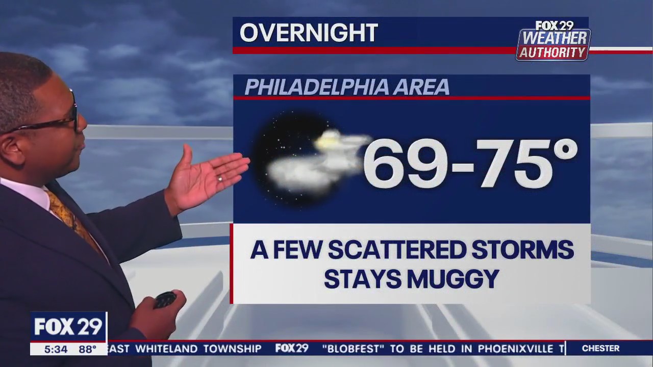 Weather Authority: 5 p.m. Friday forecast