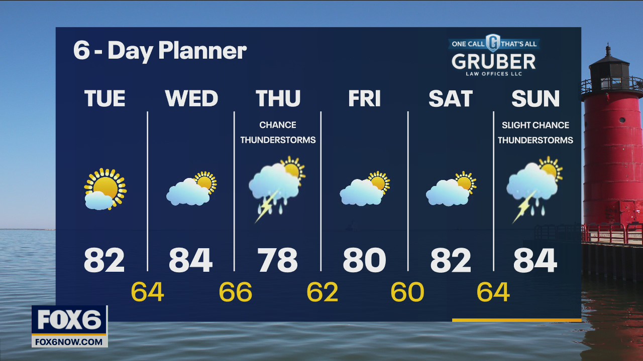 Weather webcast with Rob Haswell