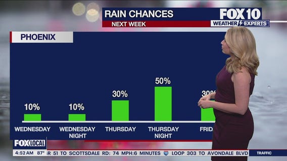 Morning Weather Forecast - 9/16/25