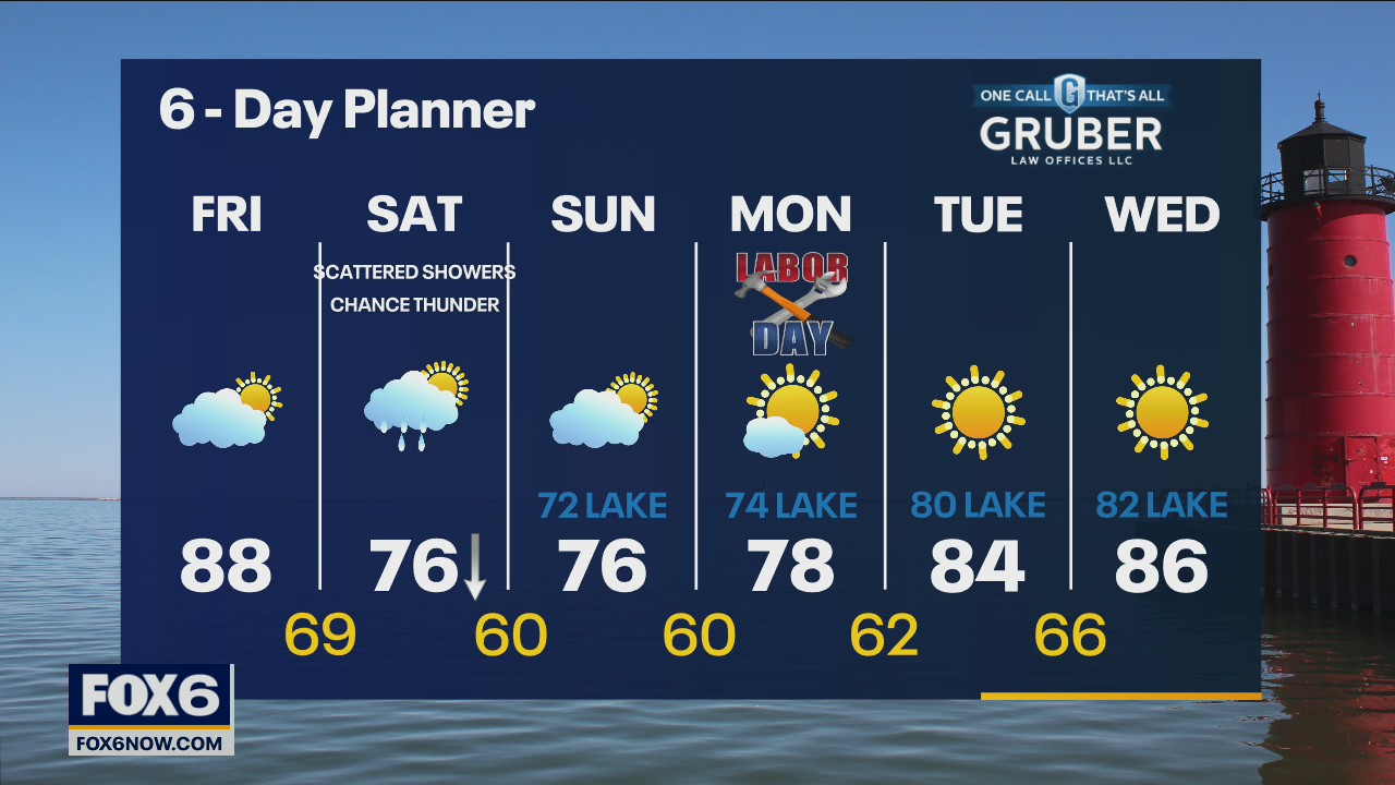 Weather webcast with Rob Haswell