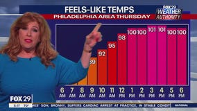 Weather Authority: Wednesday, 5 a.m. forecast