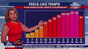 Weather Authority: Tuesday, 10 p.m. update