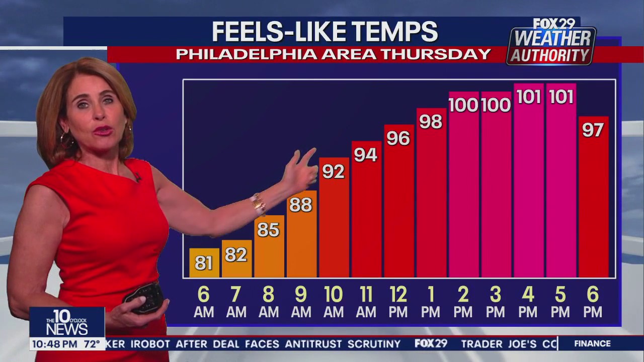 Weather Authority: Tuesday, 10 p.m. update