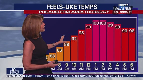 Weather Authority: 10 p.m. Wednesday forecast